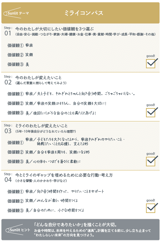 ミライコンパス