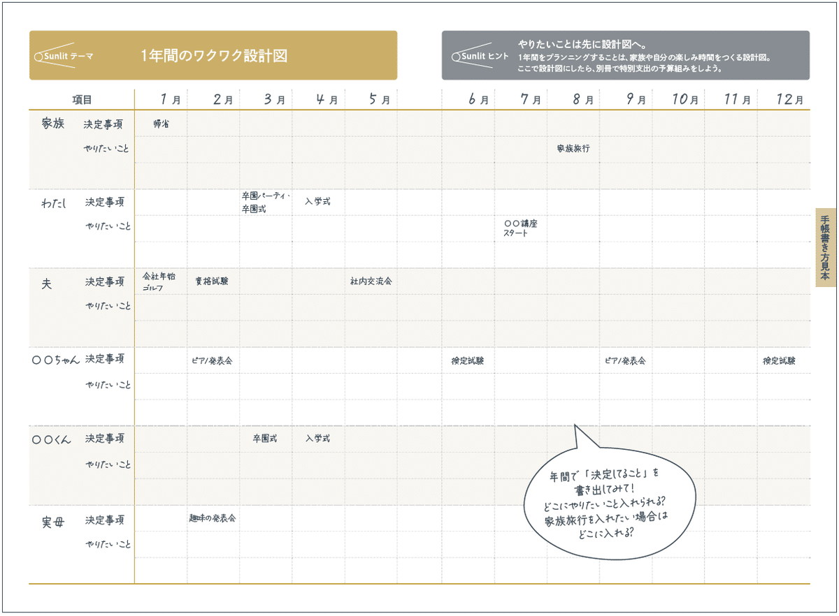 １年のワクワク設計図