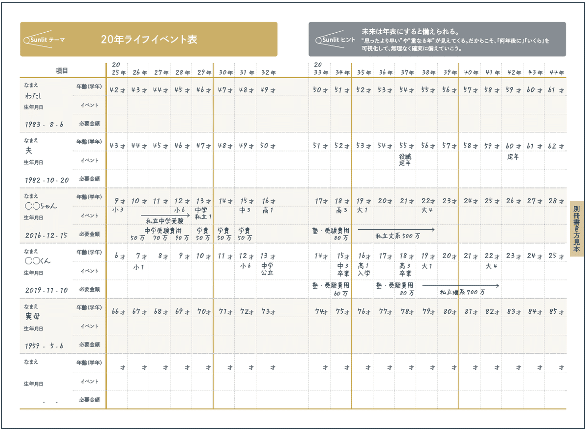 20年ライフイベント表