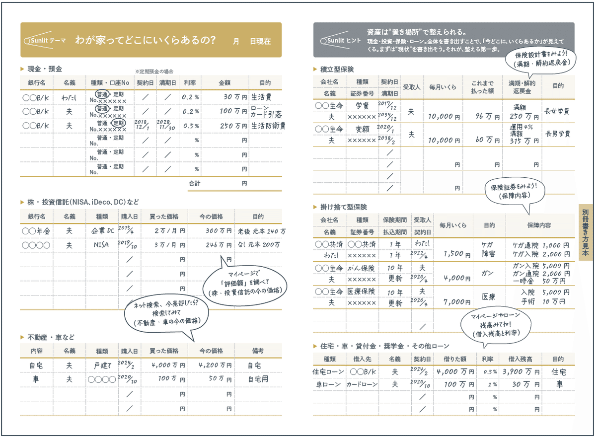 わが家ってどこにいくらあるの？