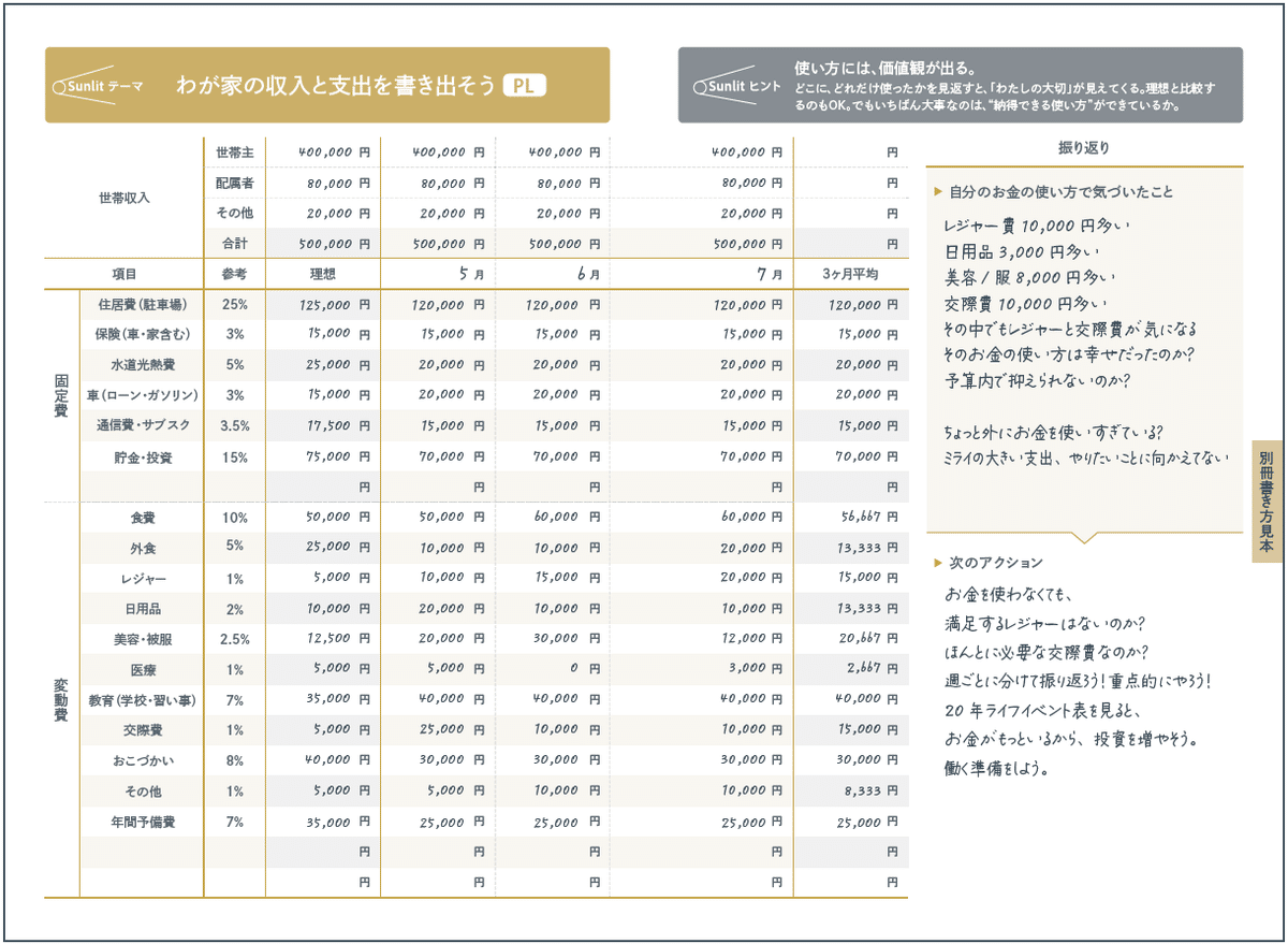 わが家の収入と支出を書き出そう（PL）