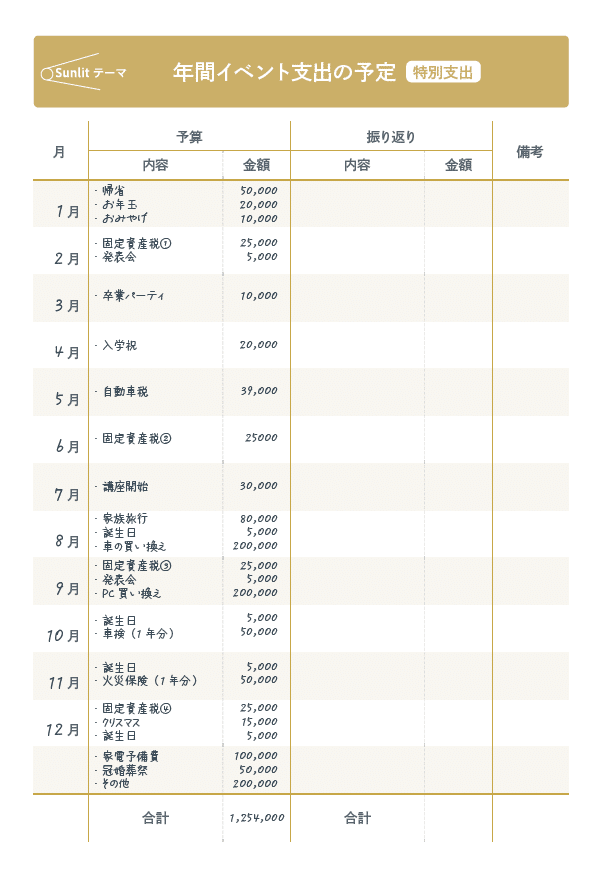 年間イベント支出の予算立て