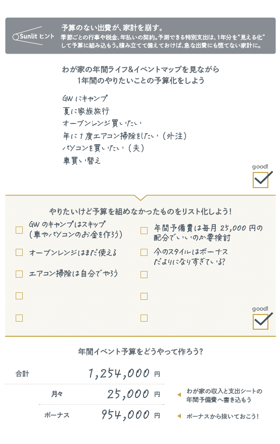 年間イベント支出の予算立て
