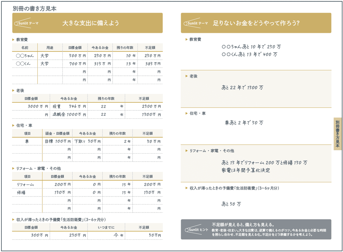 大きな支出に備える