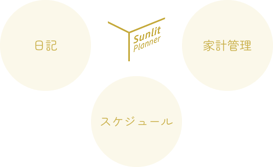 Sunlit Planner